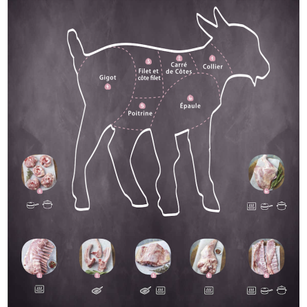 Viande de cabri (congelée)