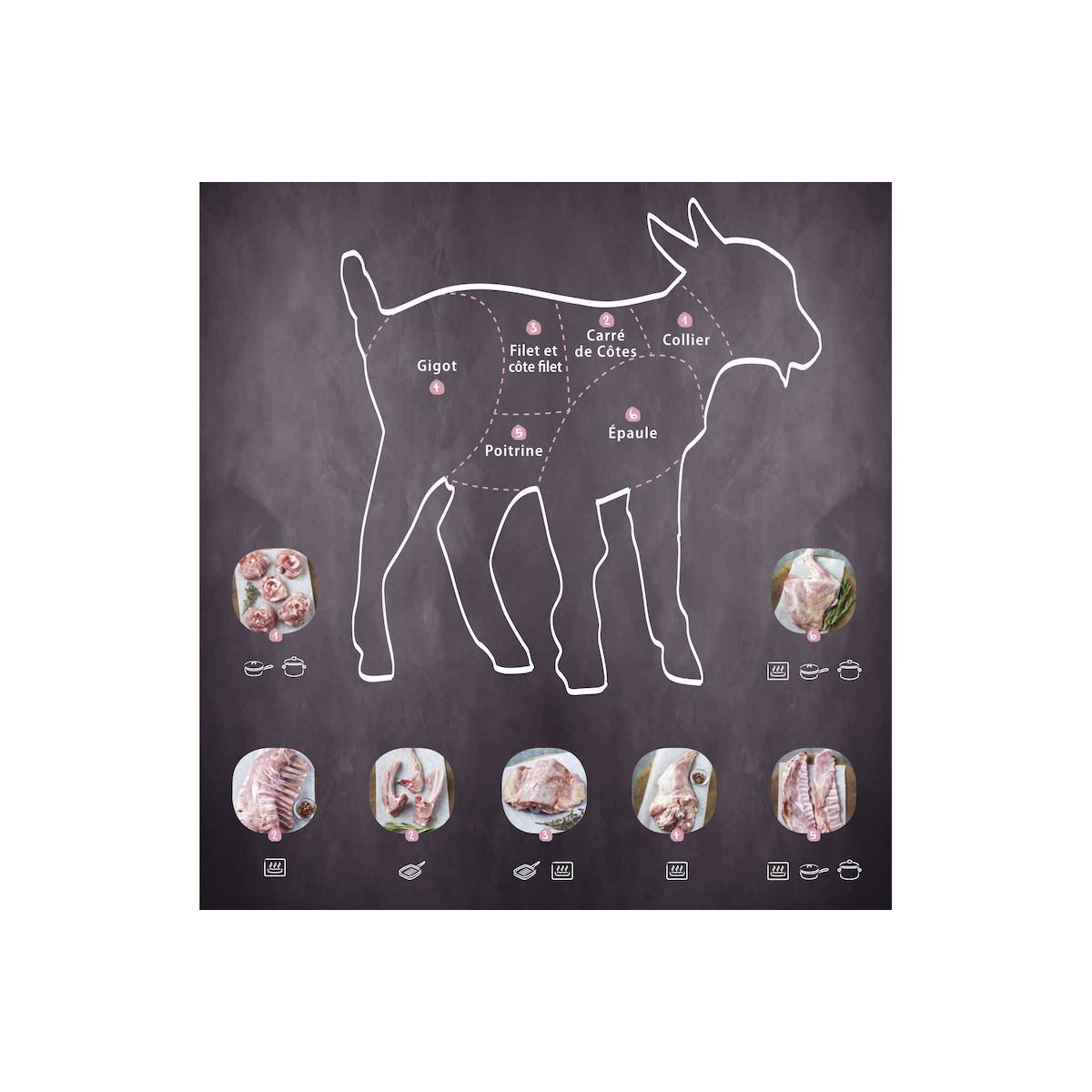 Viande de cabri (congelée) 7kg